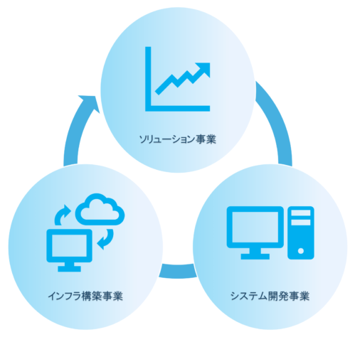 事業内容イメージ